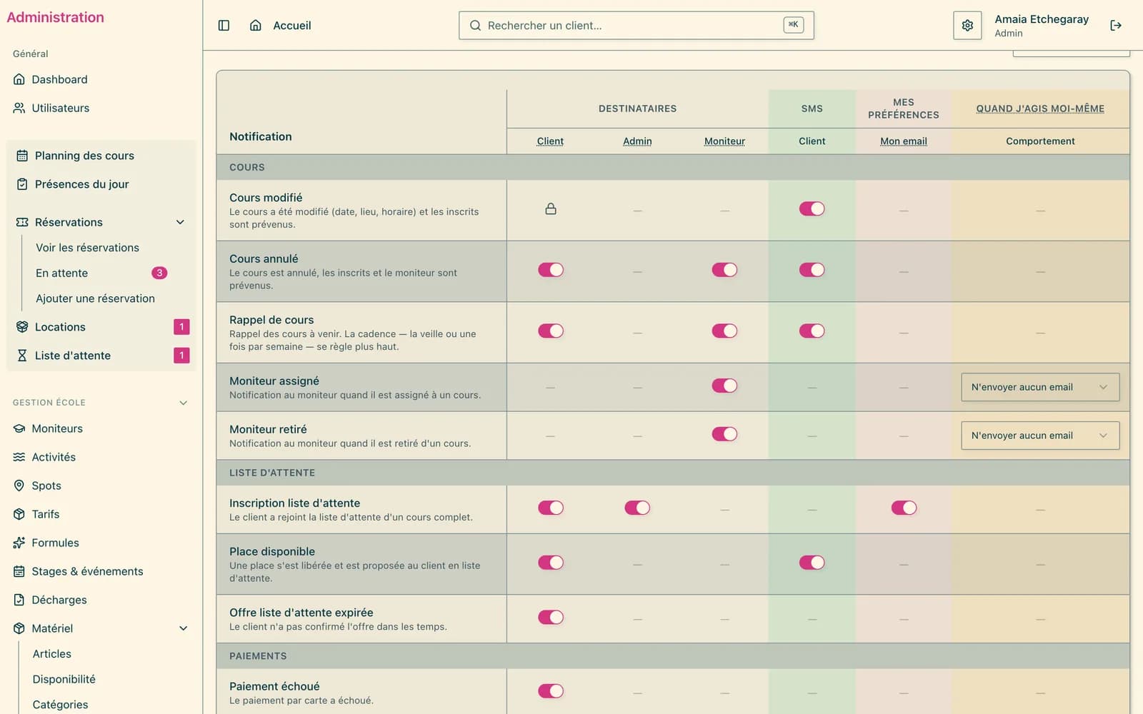 A tabela das notificações: para cada evento de aula e de lista de espera, os destinatários por e-mail e a coluna SMS